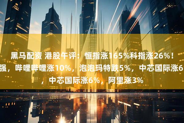 黑马配资 港股午评：恒指涨165%科指涨26%！半导体板块走强，哔哩哔哩涨10%，泡泡玛特跌5%，中芯国际涨6%，阿里涨3%